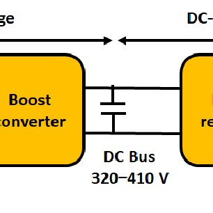 PDF) Design and Fabrication of an Isolated Two-Stage AC-DC Power