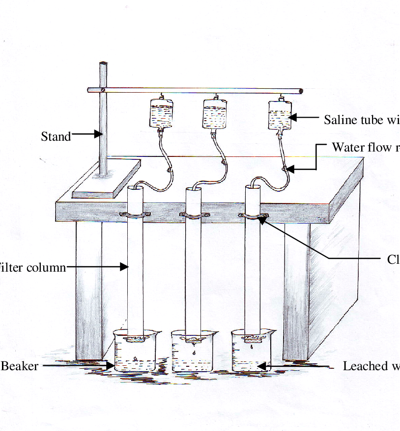 Schematic Diagram Of The Experimental Setup For Filtration