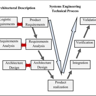 (PDF) Logistics integration in product design - A Simulation Perspective