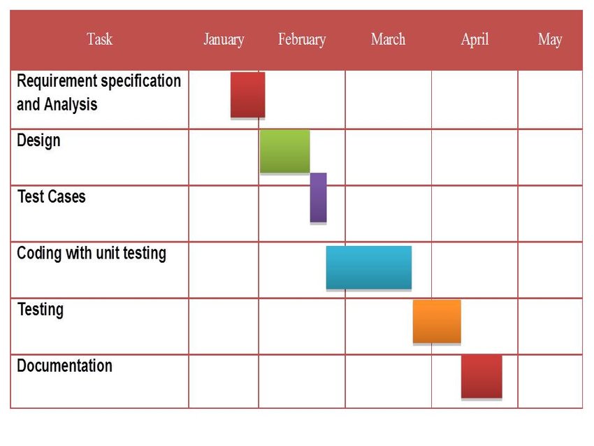 Is A Gantt Chart A Figure Or Table - Chart Examples