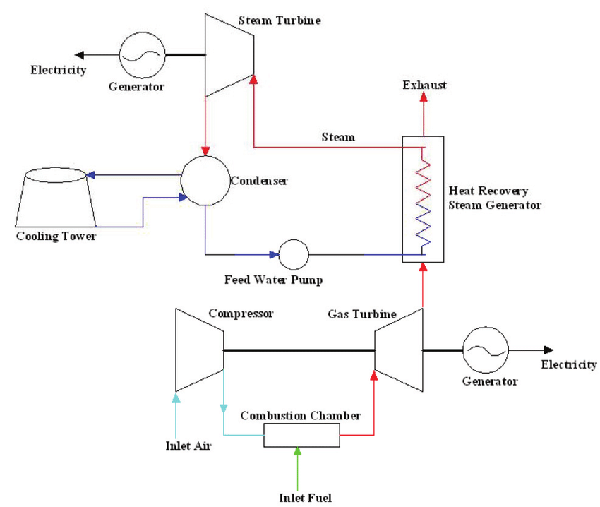 Schematic Of A Simple Steam Power Generation  Rankine