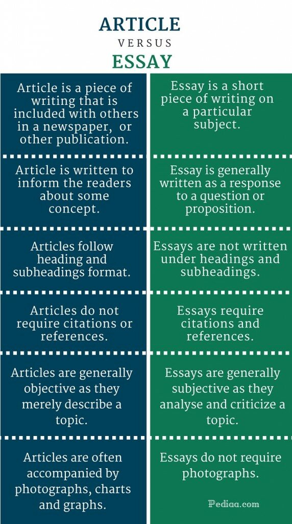 differences essay and article