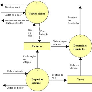 Livro Análise de Fluxo, PDF, Análise técnica