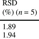 Table 3 Statistical comparison between the proposed AAS method and UV-Vis
