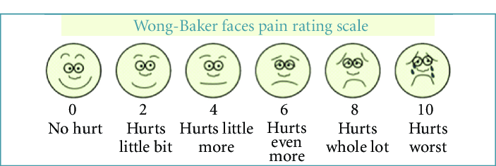 Wong Baker Chart