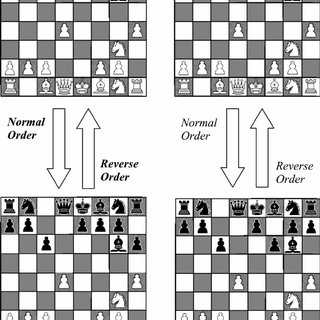 Summary of The Moves of Chess: ©1998 U.S. Chess Federation, PDF, Board  Games