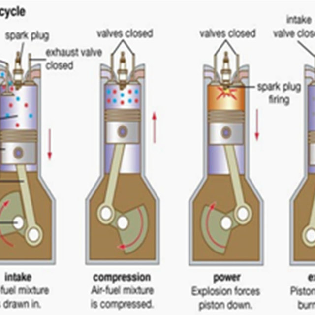 Four stroke cycle for spark ignition engines. (Wikipedia@, 2014 ...