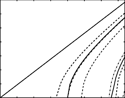 9 Dispersion curves for various silencer chambers. Square cross–section ...