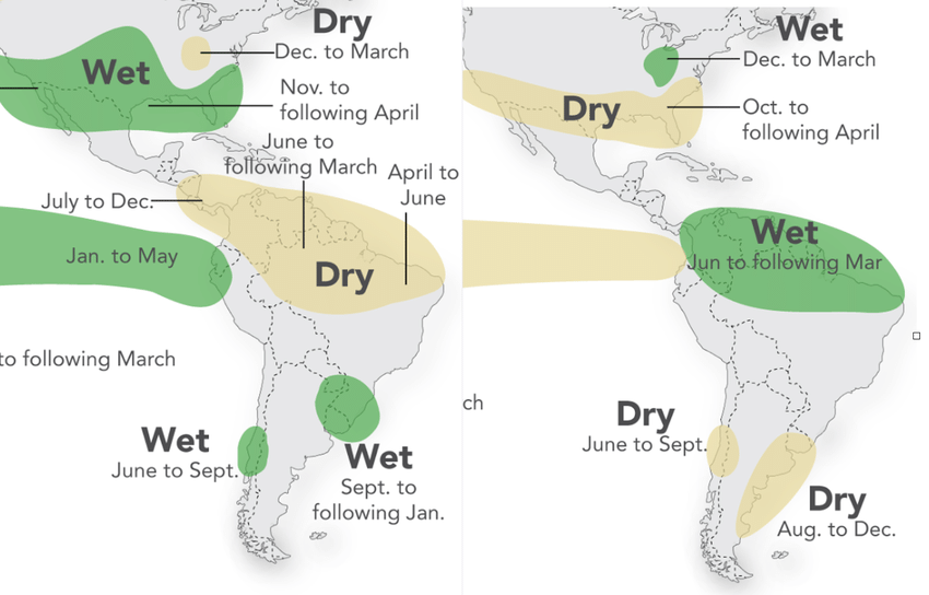 El Nino La Chart