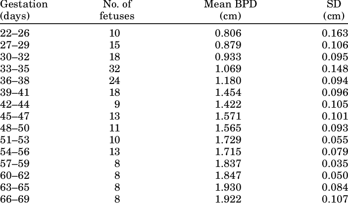 Bpd Chart And Female