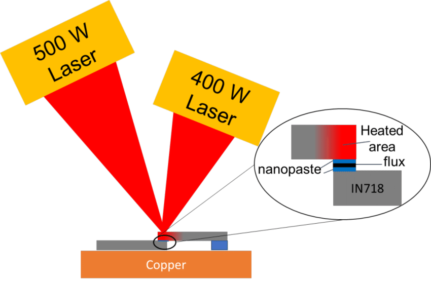 Schematic Of The Laser Brazing Samples Download Scientific Diagram