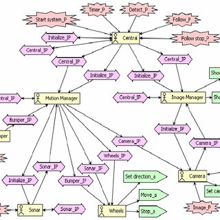 System Overview Diagram | Download Scientific Diagram