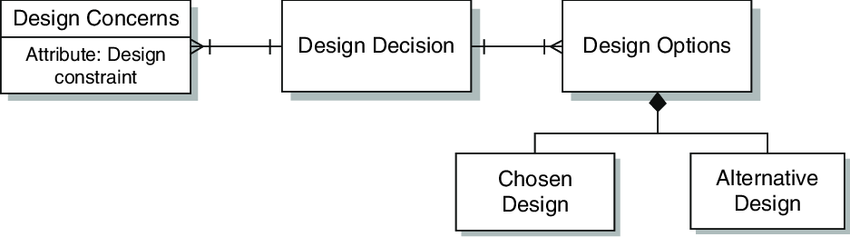 1 a conceptual model of design reasoning in arel download scientific diagram