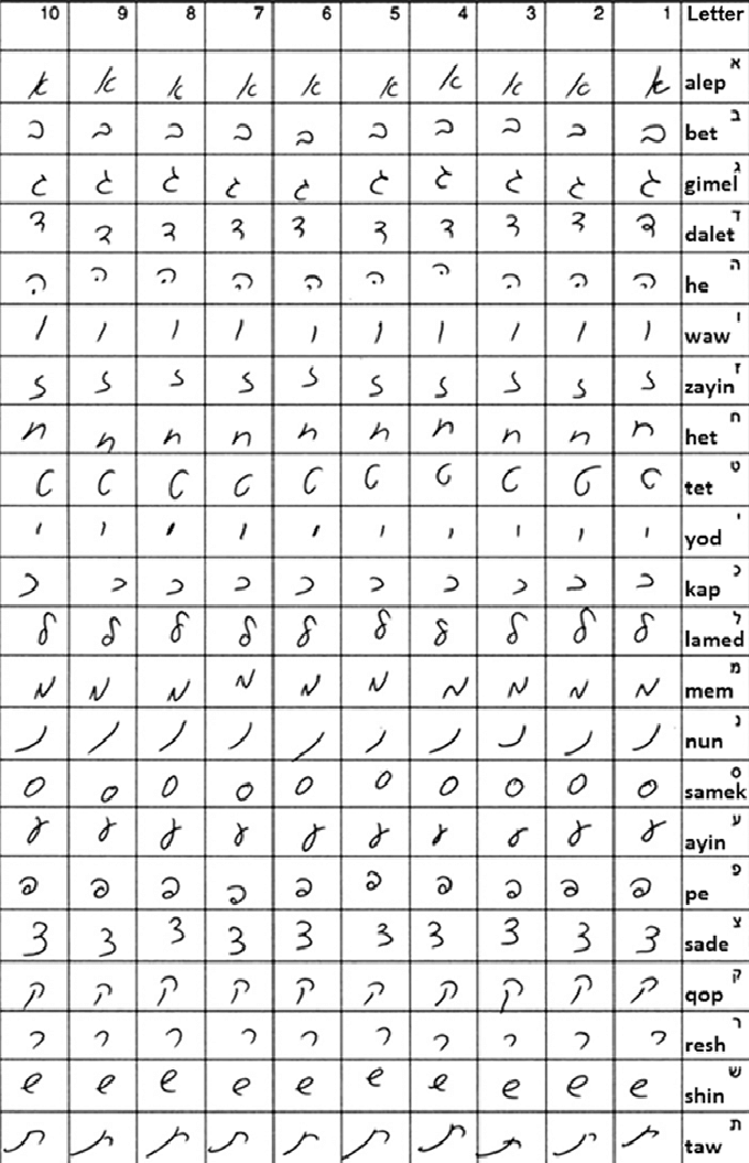 Simple Hebrew Alphabet