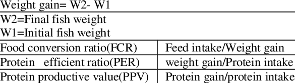 Protein Efficiency Ratio Chart