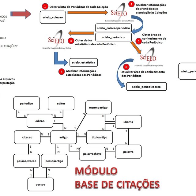 Vis O Geral Da Metodologia Passos E Modelagem De Dados Simplificada Download Scientific Diagram