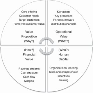 business model innovation a review and research agenda