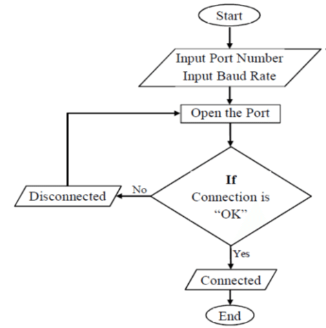Computer Port Chart