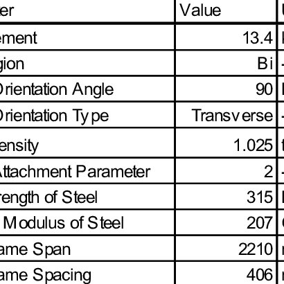 IACS URI grillage design parameters. | Download Table