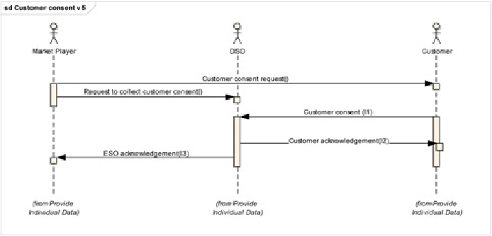 Customer consent diagram | Download Scientific Diagram