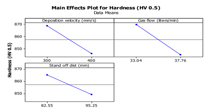 Vickers Hardness Chart