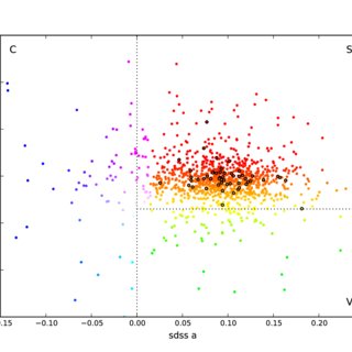 -The spectral types of the Koronis family members obtained from SDSS ...