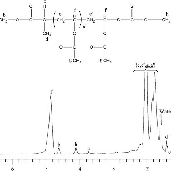 1 H NMR Spectrum Of 300 MHz CDCl3 Of Poly Vinyl Acetate Prepared In