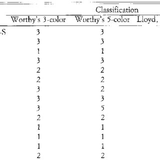 pdf eye color as an indicator of behavior revisiting worthy and scott