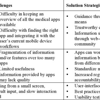 Pdf Assessment Metrics Challenges And Strategies For Mobile