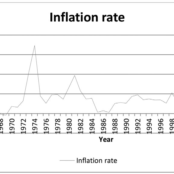 Фактическая инфляция в 2024 году