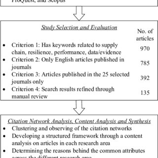 literature review citation network analysis