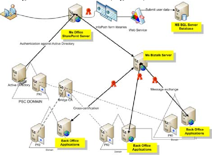 Technology and server mapping of the PSC pilot solution. | Download ...