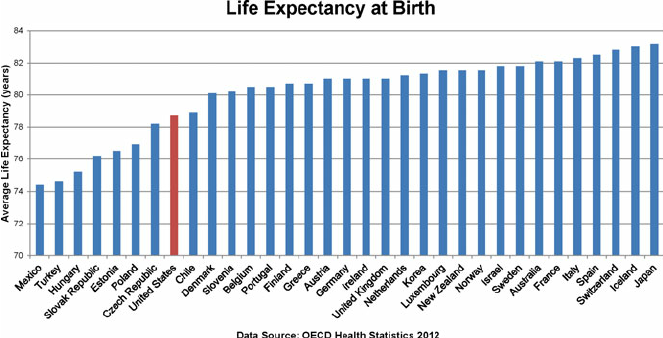 Life-expectancy-at-birth-for-OECD-Organization-for-Economic-Co-operation-and.png