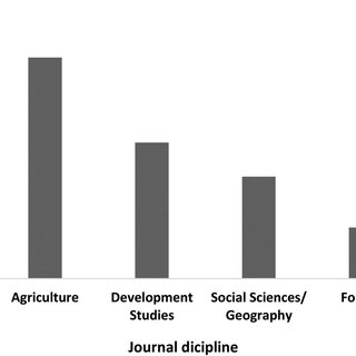 Full article: Factors influencing beekeepers income, productivity and  welfare in developing countries: a scoping review