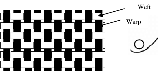 Illustration Of A Plain Weave Fabric