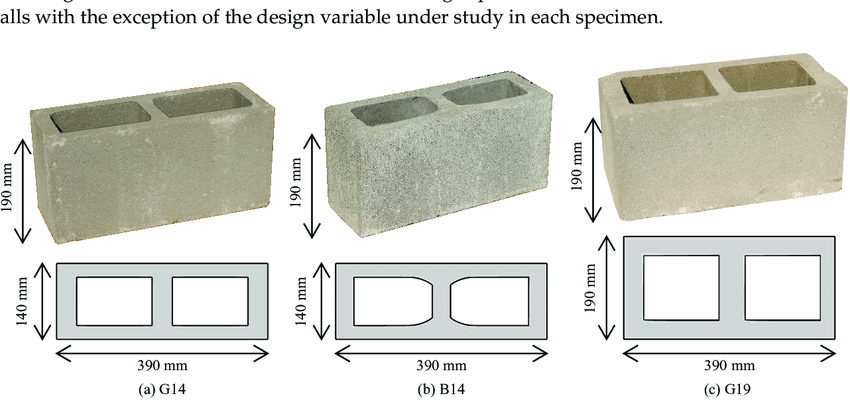 Employed hollow concrete block types: (a) G14, (b) B14, and (c) G19