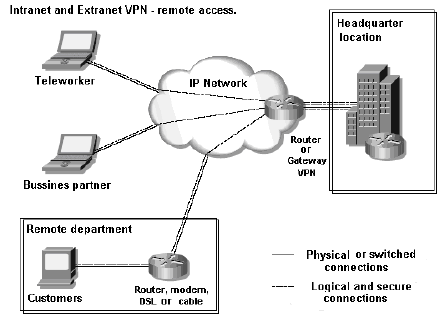 Vpn для quest 2. Интранет VPN. VPN схема. Intranet VPN схема. Интранет и экстранет.