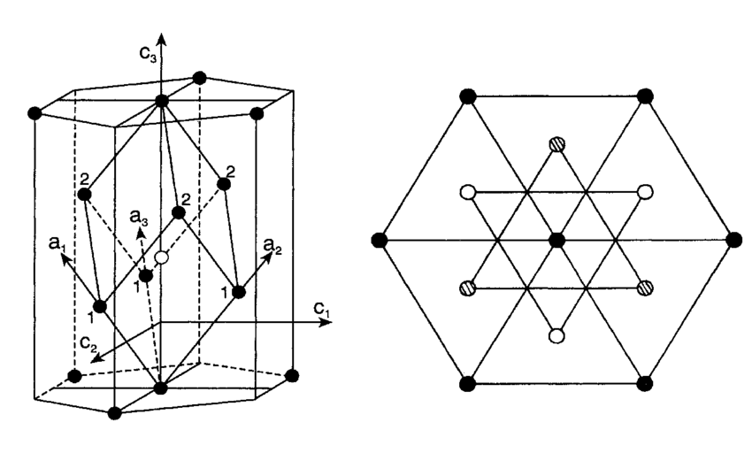 Ромбическая кристаллическая. Тригональная структура кристаллической решетки. Кристаллическая решетка изумруда. Кристаллическая решетка изумруда схема. Кристалл изумруд кристаллическая решетка.