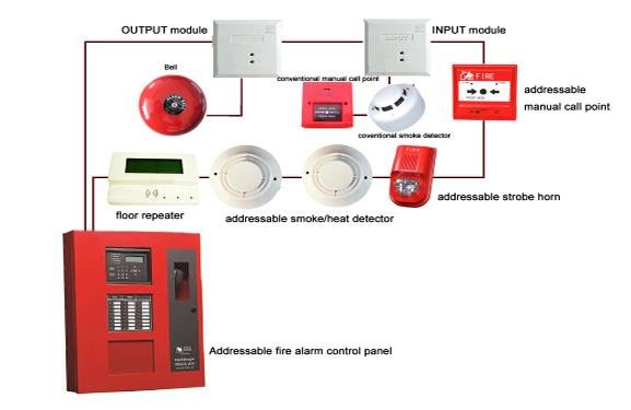 fire alarm repeater panel wiring diagram