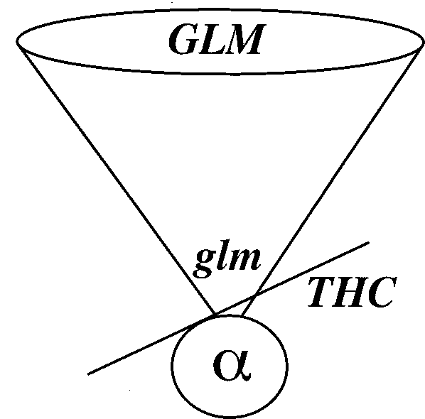 hypothesis test glm