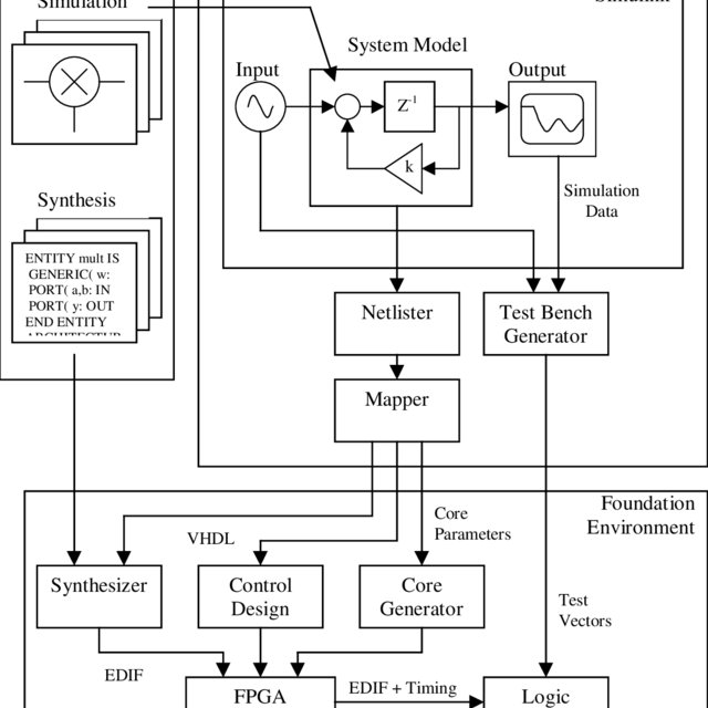 Simulink model of Variable bandwidth spectrum analyzer. | Download ...