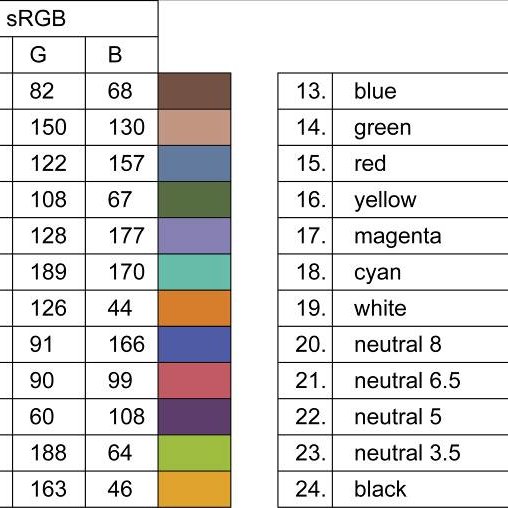 Gretag Macbeth Colour Chart
