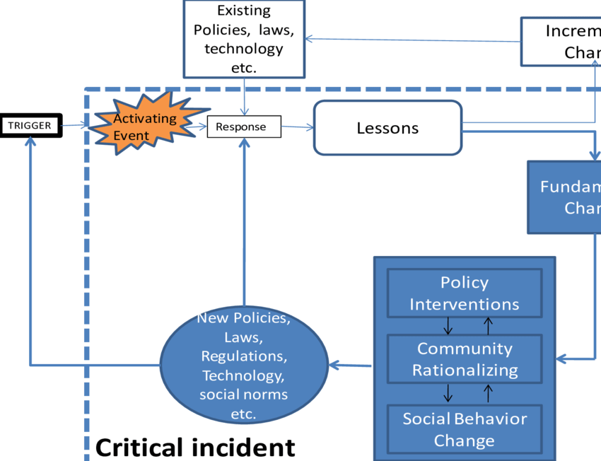 critical incident analysis research