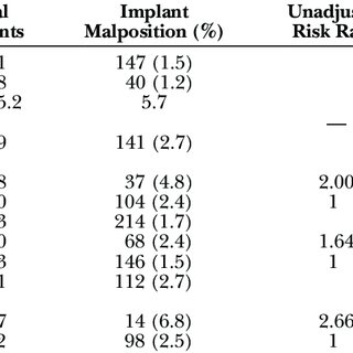 Allergan Natrelle Implant Size Chart
