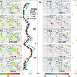 Patterns and latitudinal profiles of soil moisture-temperature coupling ...
