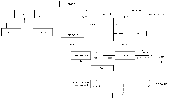 Restaurant System Class Diagram