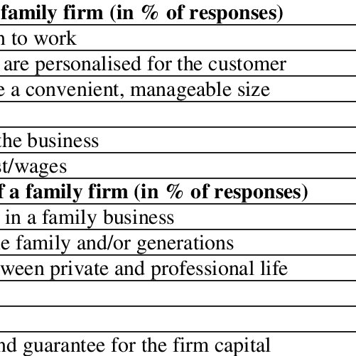 advantages and disadvantages of family business