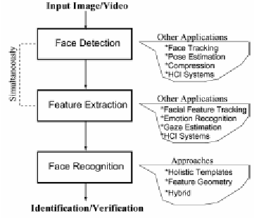 Thesis on face recognition pdf