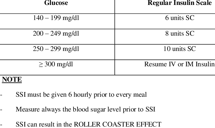 Sliding Scale Insulin Chart Download