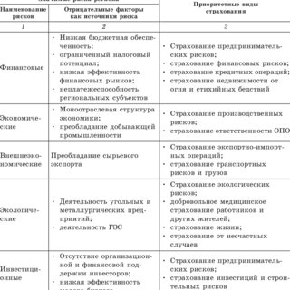 Реферат: Аналіз страхового ринку України